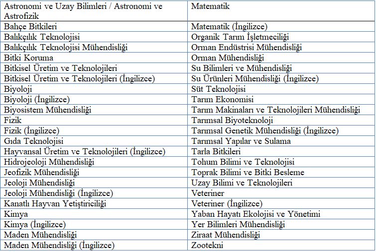 2019 YILI ÜNİVERSİTE YERLEŞTİRME SONUÇLARI ÜZERİNE BİR DEĞERLENDİRME