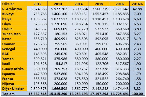 KURBANLIK HAYVANLAR ÜZERİNDEN HAYVANCILIK RAPORU-2019